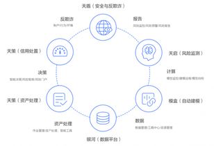 广州风控京东白条当面提现，轻松变现，安全无忧！