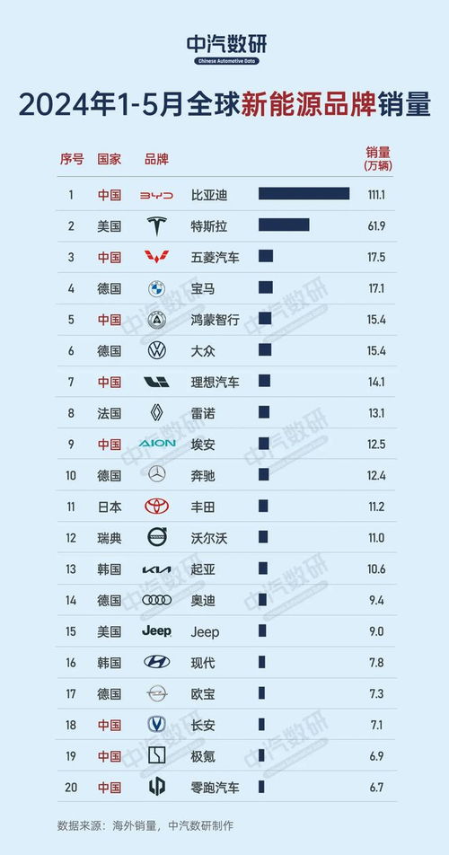 全球汽车品牌概览