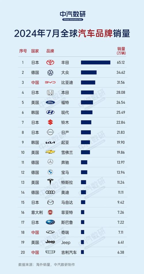 全球汽车品牌概览