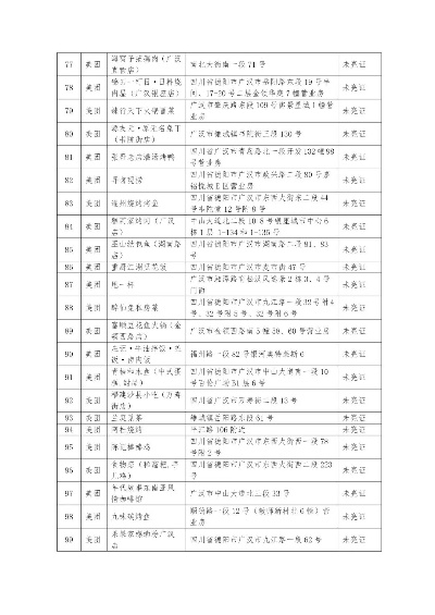 德阳不合格餐饮品牌盘点