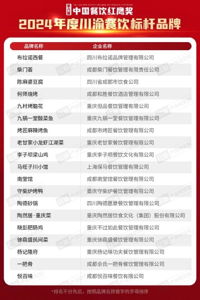德阳不合格餐饮品牌盘点