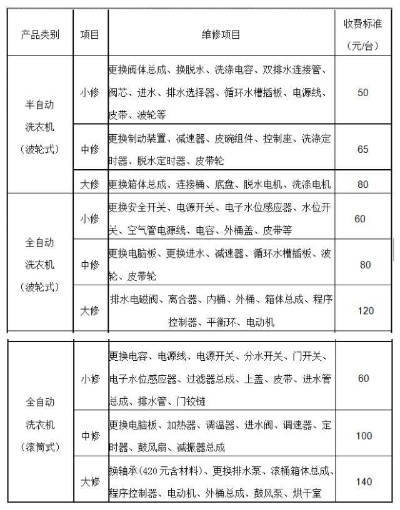 太仓品牌家电维修服务价格一览表