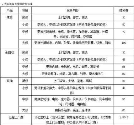 太仓品牌家电维修服务价格一览表