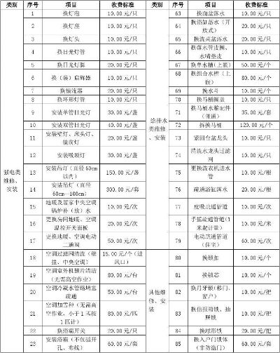 太仓品牌家电维修服务价格一览表
