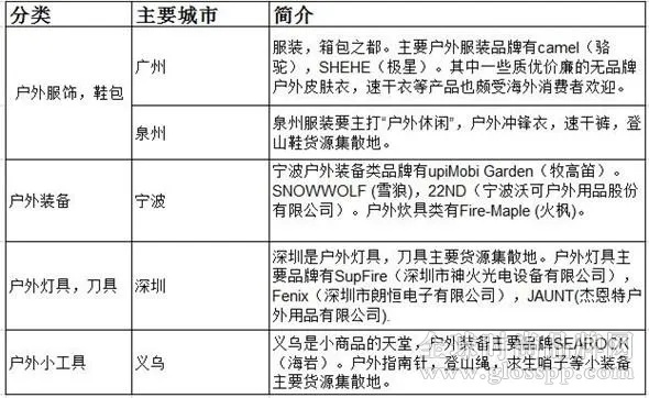 香港户外品牌奥的多元化发展与市场策略