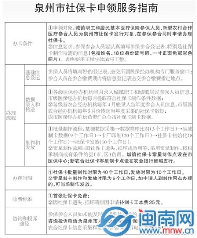 泉州市医保卡取现指南，你真的了解如何操作吗？