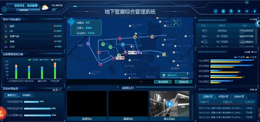 智慧管廊信息化平台有哪些？一文带你了解