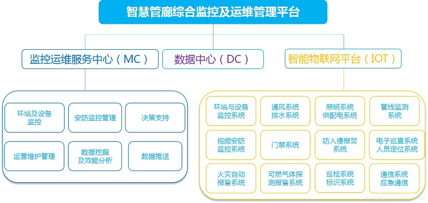 智慧管廊信息化平台有哪些？一文带你了解