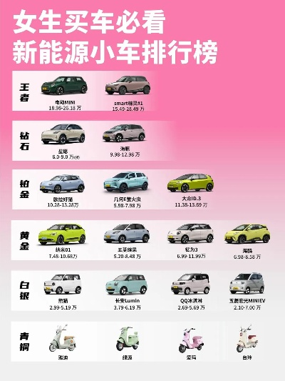 小电动车汽车品牌排行指南