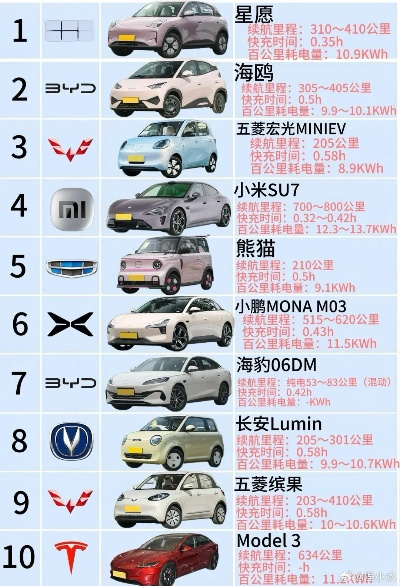 小电动车汽车品牌排行指南