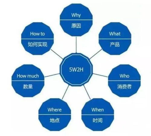 西游记创业问题面面观，挑战与策略分析
