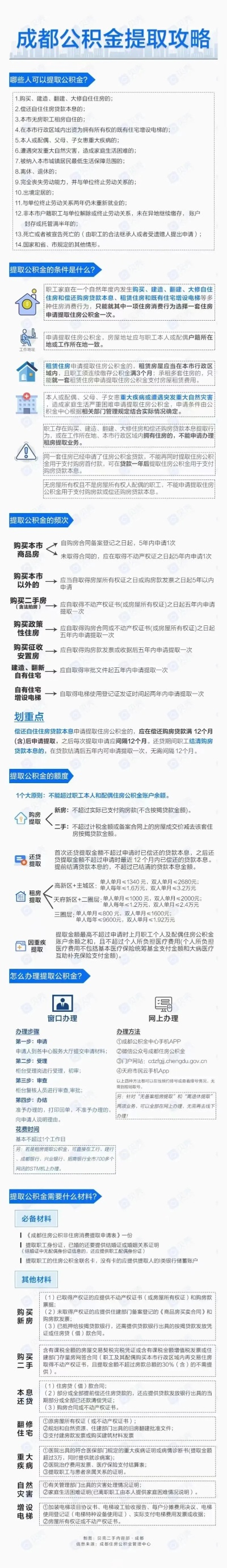信用卡取现后办公积金贷款，你需要了解的一切