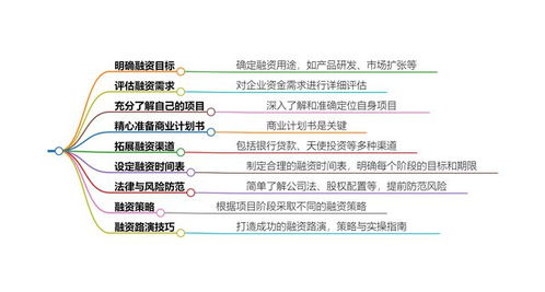 创业融资的渠道解析，如何为你的初创企业找到资金源泉？