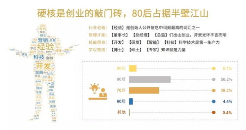 创业融资的渠道解析，如何为你的初创企业找到资金源泉？
