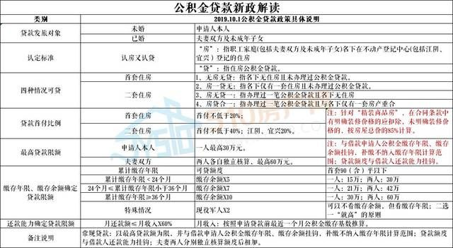 公积金取现后是否还能商转公？解读政策与实际操作