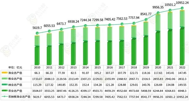 河南靠哪些产业致富，深度解析与发展展望