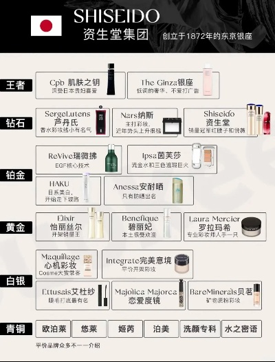 化妆品品牌全览与深度解析