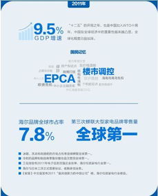 全球家电品牌概览