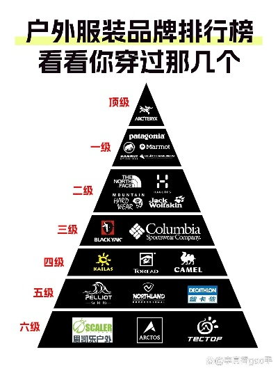 户外礼服品牌大盘点