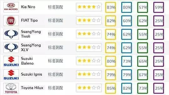 揭秘全球最不安全的汽车品牌
