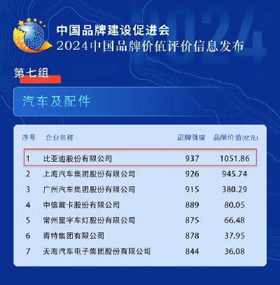 中国汽车品牌价值提升之路