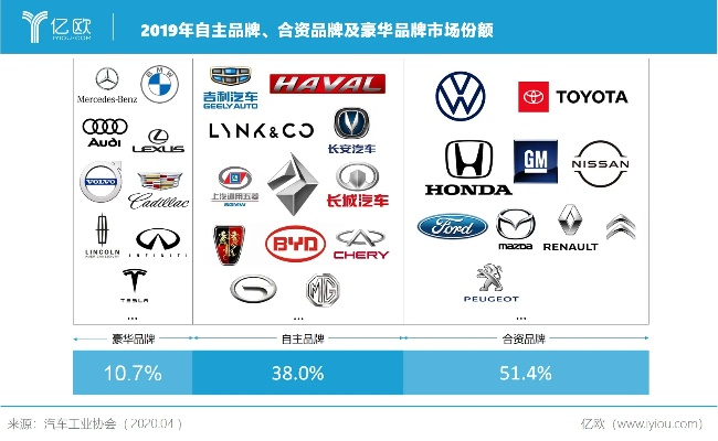 中国汽车品牌价值提升之路
