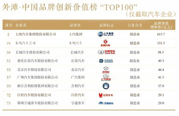 中国汽车品牌价值提升之路