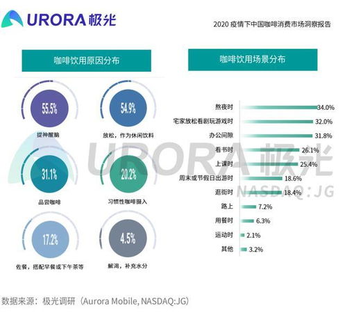 创业主要矛盾问题及解决策略
