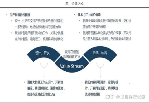 创业主要矛盾问题及解决策略