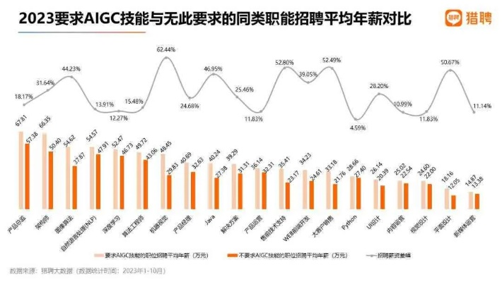 学软件做什么行业赚钱多？深度解析热门软件行业与高薪职业路径