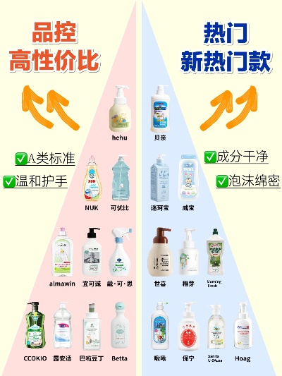 母婴洗漱品牌精选指南