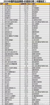 医药品牌大全排名