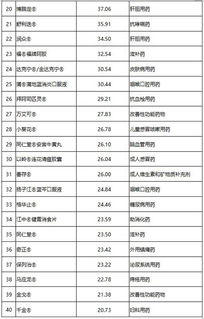 医药品牌大全排名