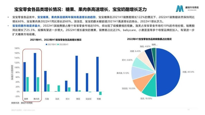 母婴赛道品牌发展策略与案例解析
