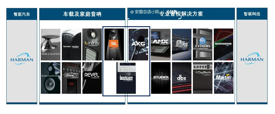 户外卡车音响品牌全览