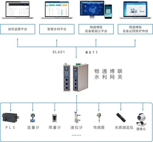 智慧管廊清理方案设计思路详解