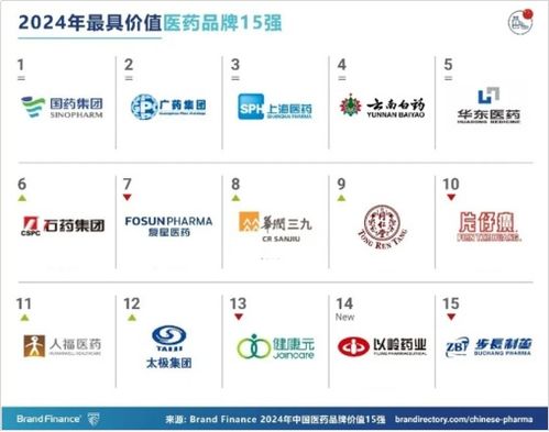 新疆民族医药品牌概览