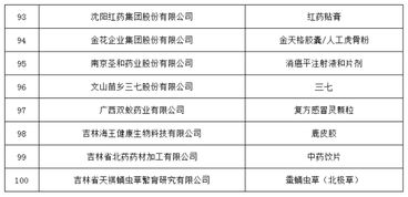 新疆民族医药品牌概览