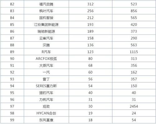 全国汽车品牌销售排行榜