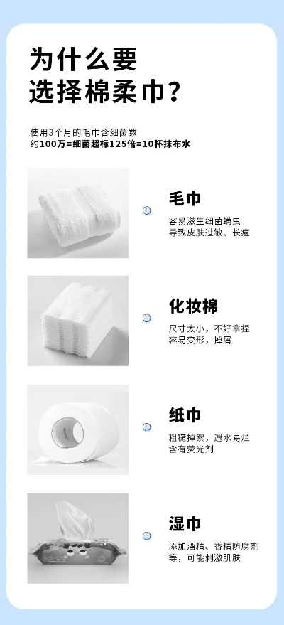 揭秘医药品牌洗脸巾的奥秘