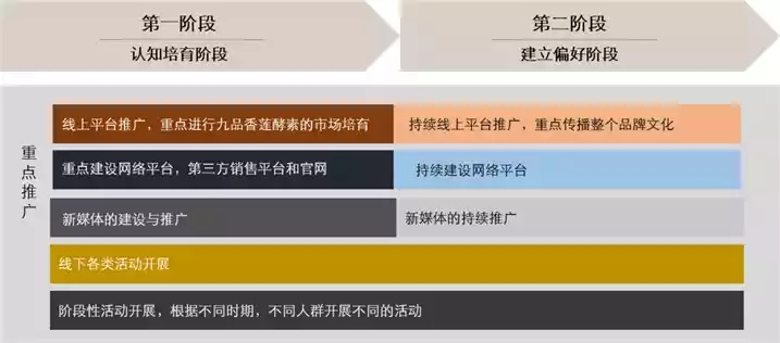 打造品牌影响力，院线化妆品的营销策略与案例解析