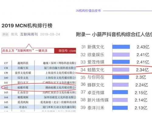 母婴品牌MCN的崛起与挑战