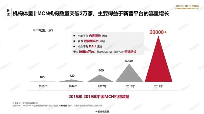 母婴品牌MCN的崛起与挑战