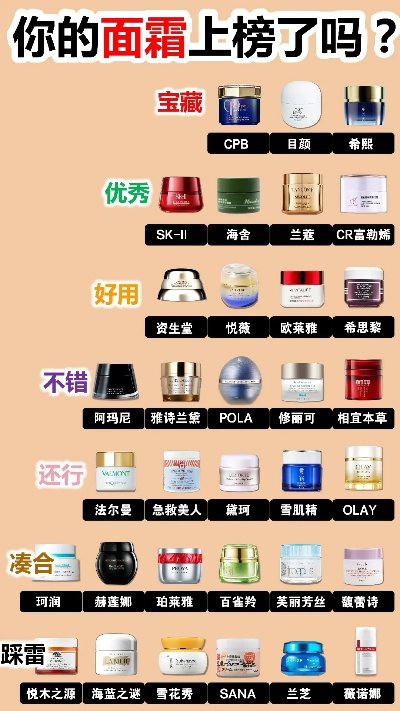 医药品牌面霜排行榜