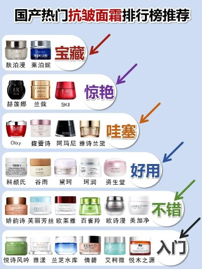 医药品牌面霜排行榜