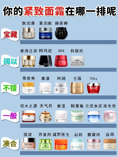医药品牌面霜排行榜