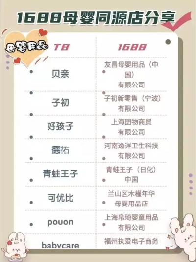母婴品牌店名大比拼