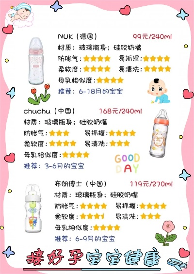 母婴奶瓶品牌选择指南