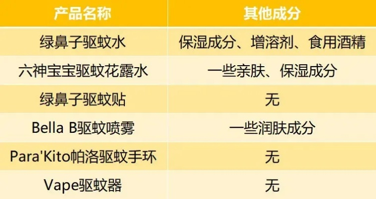 母婴驱蚊品牌全解析