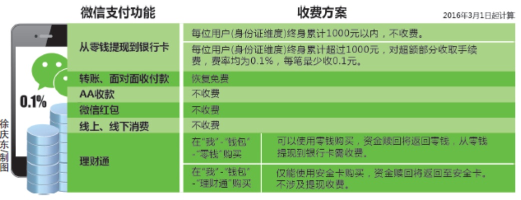 微信分付和信用卡提现手续费对比指南